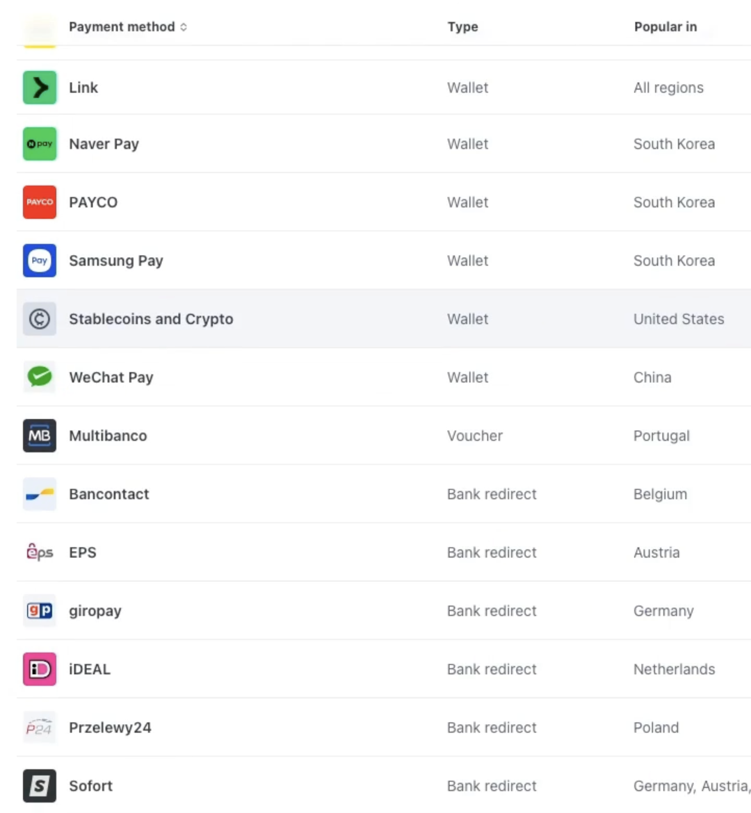 Stripe payment methods list showing the Stablecoins and Crypto option